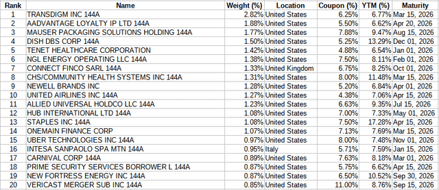 2026 term ETF