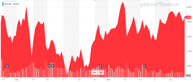 Share Price Chart