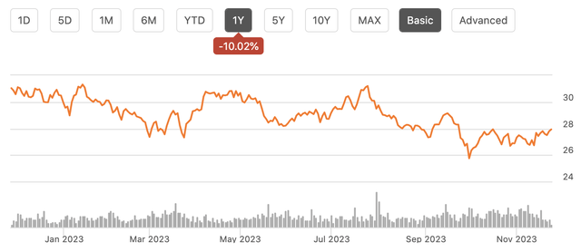 A graph of a stock market Description automatically generated