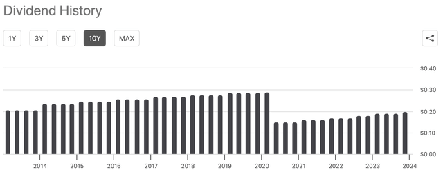 A graph of a number of years Description automatically generated with medium confidence