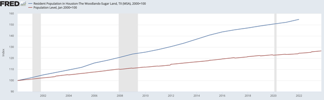 A graph showing the growth of a company Description automatically generated