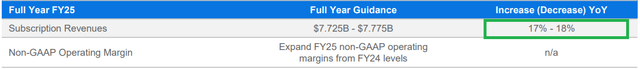 Workday FY 2025 guidance