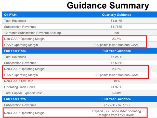 Workday FY 2025 and 2024 Guidance