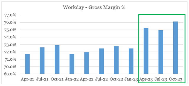 Workday quarterly gross margin