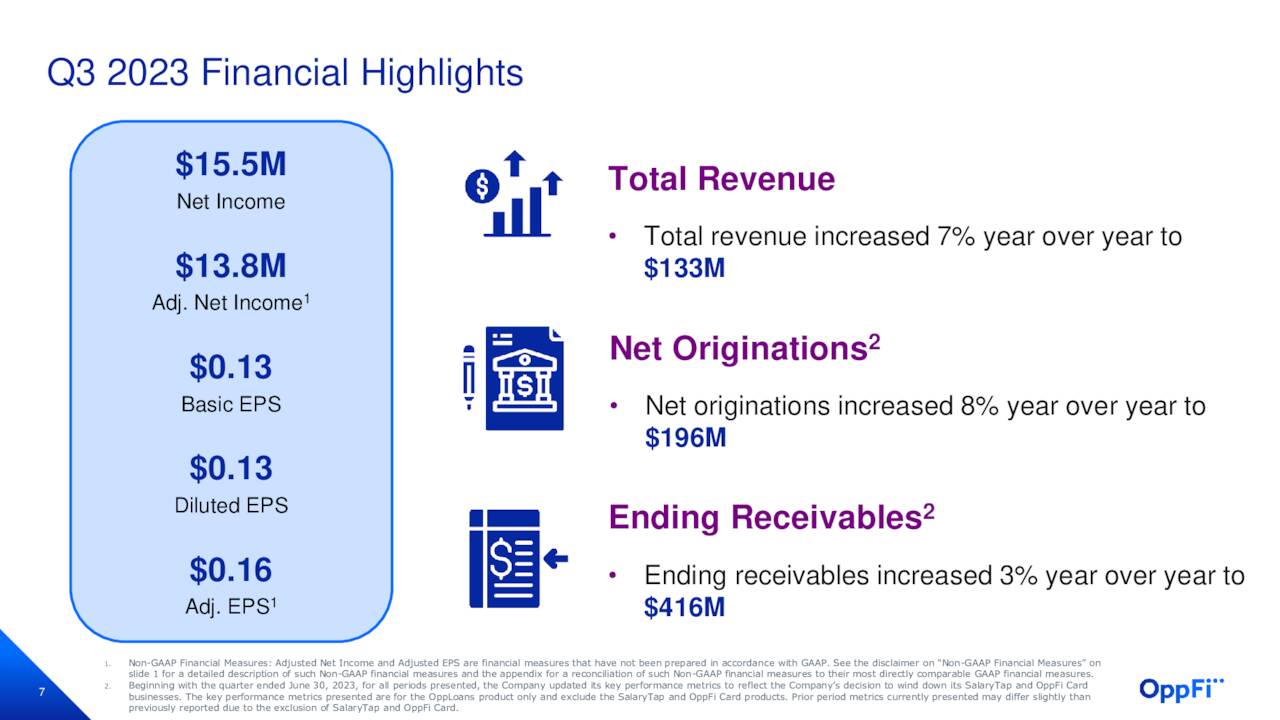 Q3 2023 Financial Highlights