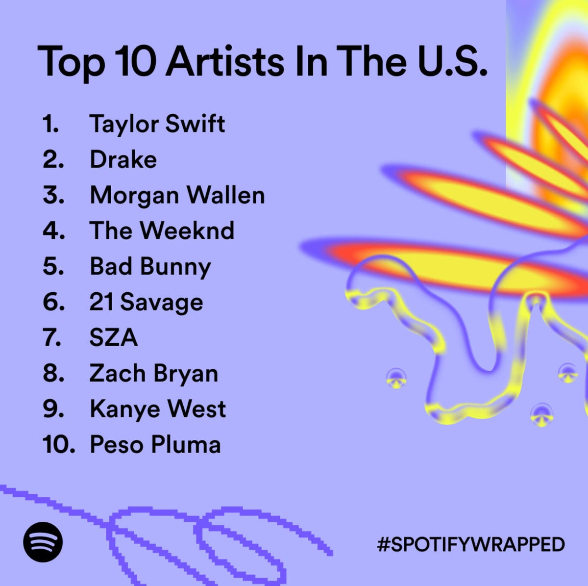 us-spotify-artists