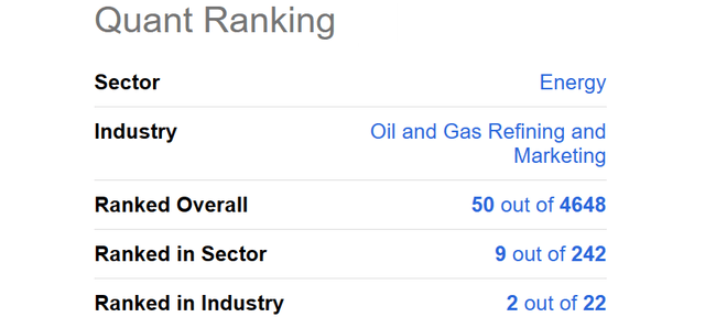 Seeking Alpha Table - PBF Energy, Quant Rank, November 3rd, 2023