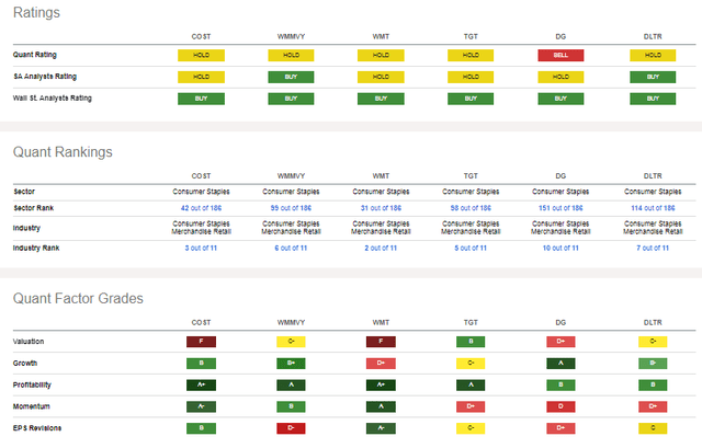 Competitor Analysis