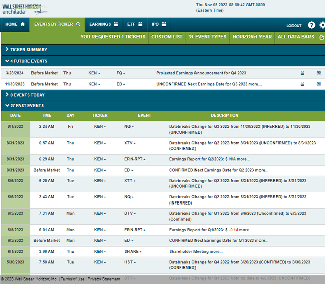 Corporate Event Risk Calendar