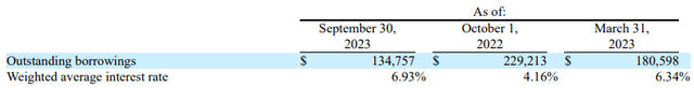 Seneca Foods interest rate