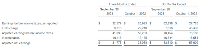 Seneca Foods adjusted net earnings