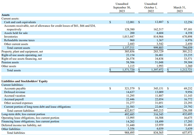 Seneca Foods Q2 FY24 balance sheet