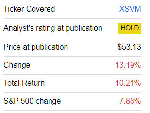 XSVM performance since coverage