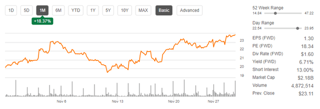 Seeking Alpha - 1-MTH Share Price Returns Of FL