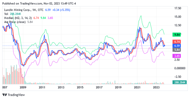 A graph of a stock market Description automatically generated