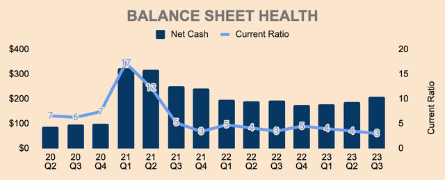 HIMS Net Cash