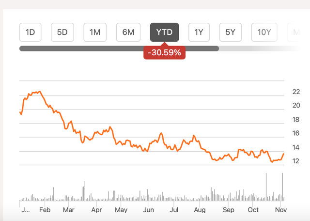 Price Chart