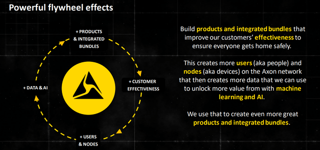 Axon Business Model