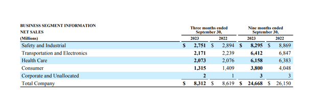 Net Sales