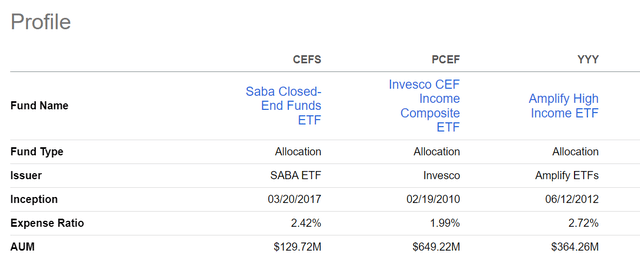 CEFS vs. peers, fee structure