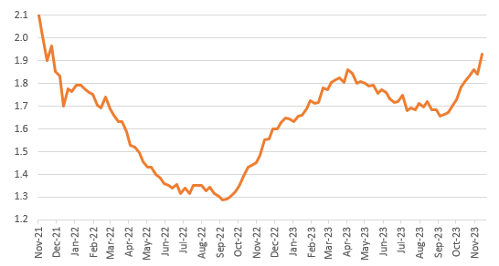 Continuing jobless claims (millions)