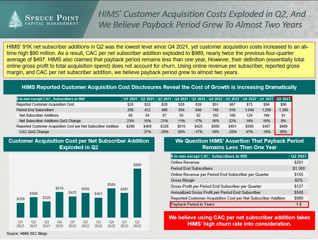 Slide explaining the evolution of new acquired subscribers and Customer Acquisition Costs