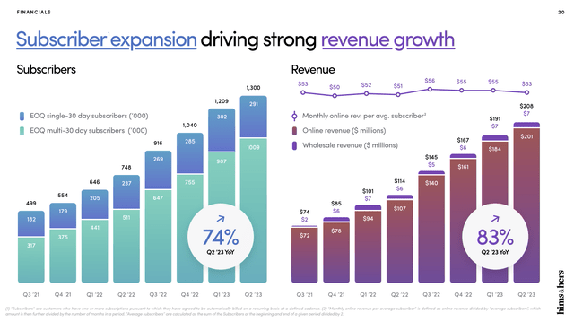 growth of subscribers and growth of revenue over the last 8 quarters