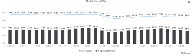 margins