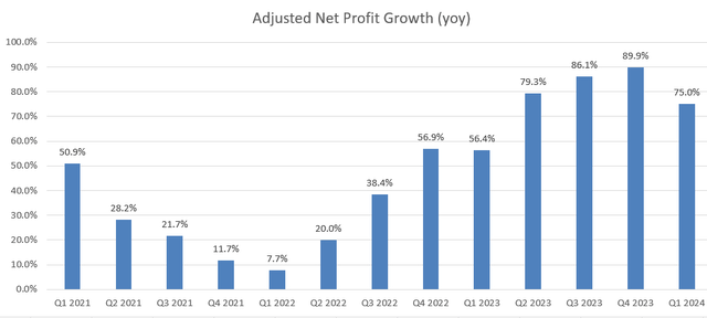 Palo Alto Quarterly Results