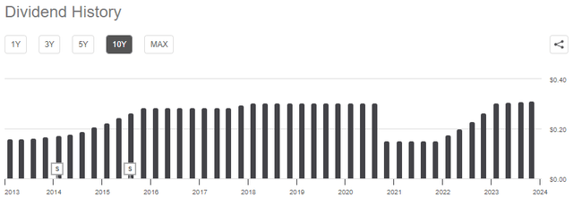 ET Dividend History