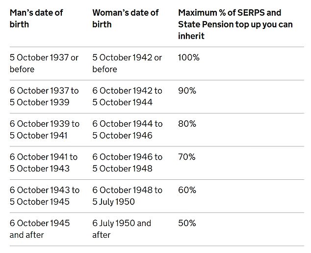 Source: Gov.uk