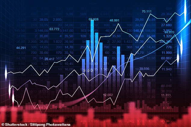 On a much-needed day of respite for investors, the FTSE 100 rose 1.5%, or 107.47 points, to 7,449.90 while the more domestically-focused FTSE 250 was up 3.1%, or 526.94 points