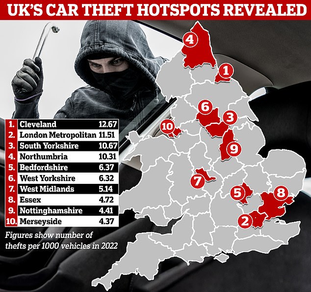 These are the 10 parts of the country worst hit by the rise in motor theft. The ratio is based on car thefts per 1,000 vehicles registered in each area