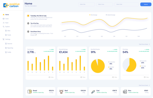 A screenshot of the Positive Carbon dashboard, showing a kitchen's surplus foods and potential savings from food wastage