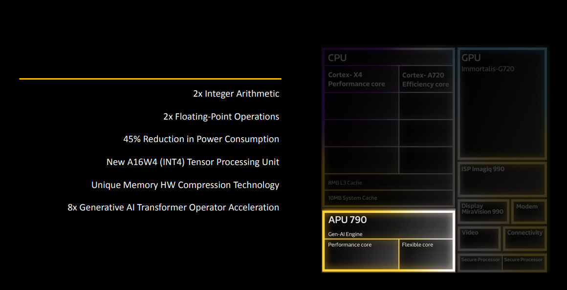 Dimensity 9300 AI improvements