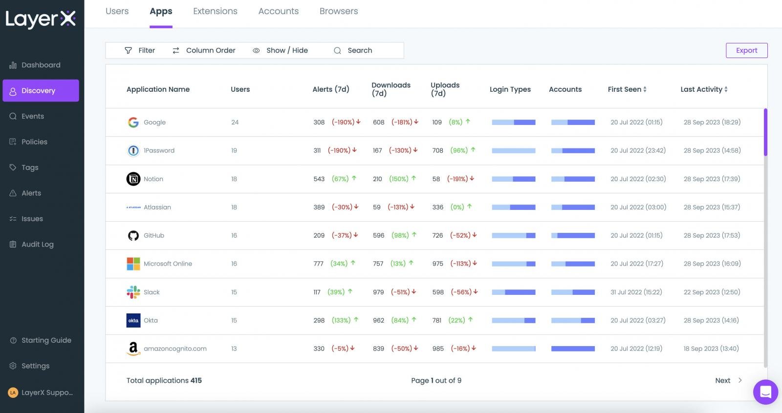 Figure 3: The LayerX Discovery screen, Apps section