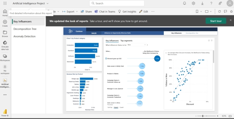 Real-time dashboard of an AI project report.