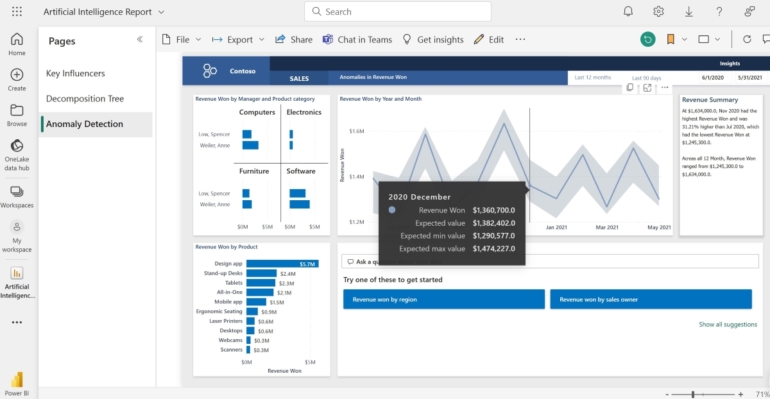 Insights from an anomaly detection page in Power BI.