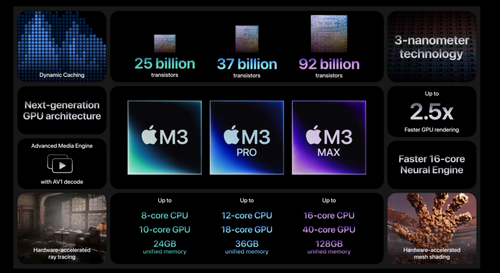 Apple M3