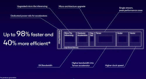 Snapdragon 8 Gen 3 AI upgrades