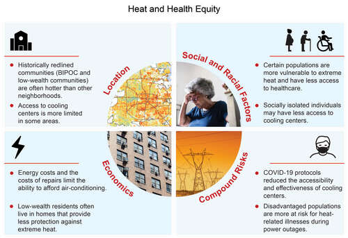 A figure outlining how social and economic factors impact the effects of rising temperatures on communities.