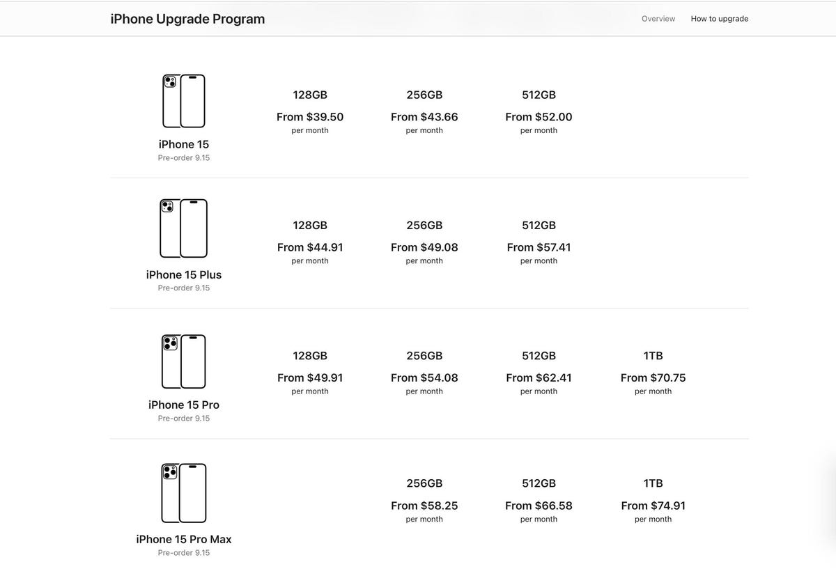 Screenshot of Apple's iPhone Upgrade Program Pricing for the iPhone 15 Series