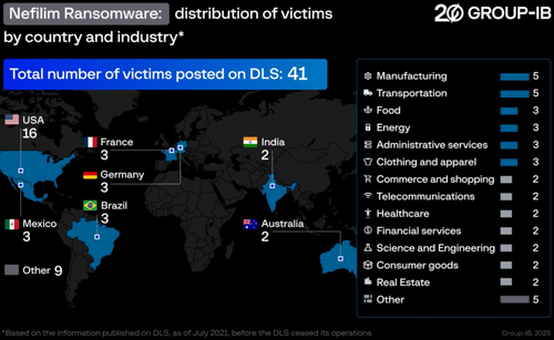 Nefilim announced victims