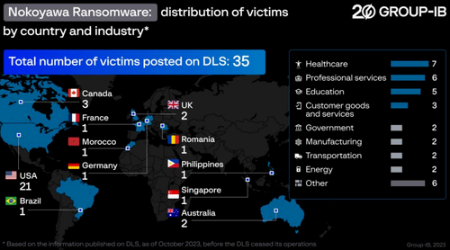 Nokoyawa published victims