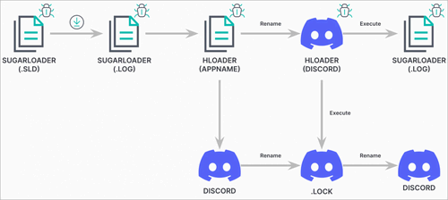 File renaming scheme