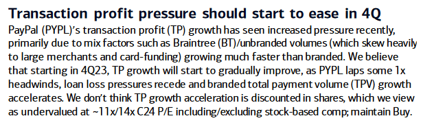 PYPL profit pressure easing