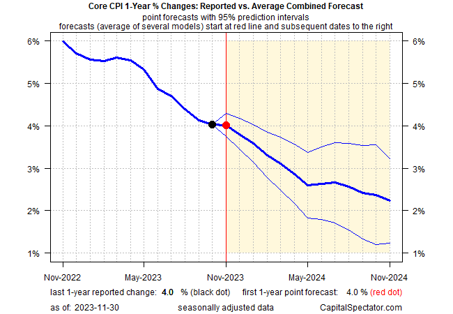 Rate Cut Expectations Fuel Bond Market Rally