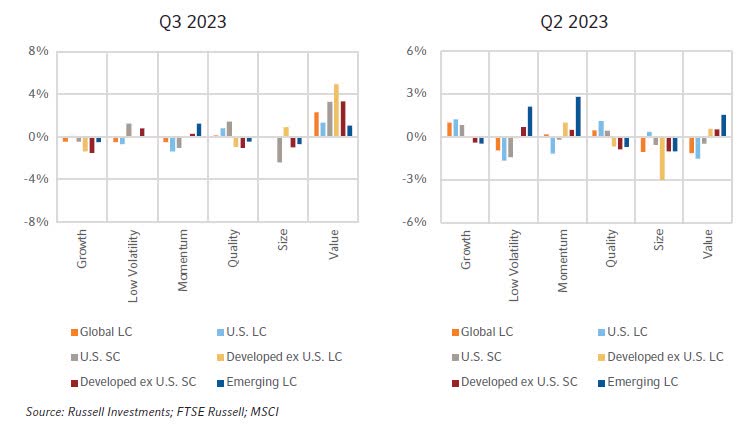 Excess RFP returns