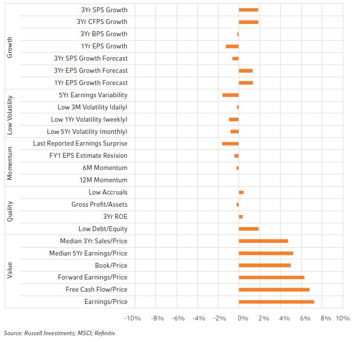 Cap weighted