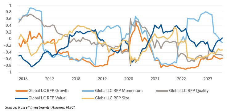 Ex-ante correlations